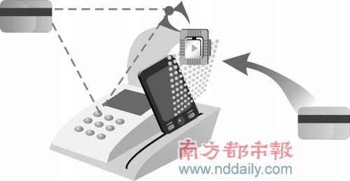 移動(dòng)支付標(biāo)準(zhǔn)之爭(zhēng)劍拔弩張 硬件成本成攔路虎
