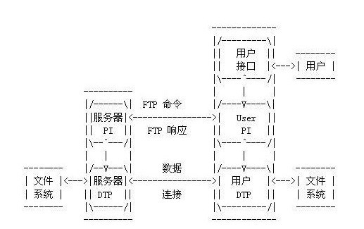北京it外包公司、企業(yè)IT外包