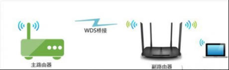 IT外包教您無(wú)線網(wǎng)橋接怎么設(shè)置