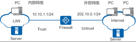 網(wǎng)絡(luò)運維|防火墻技術(shù)