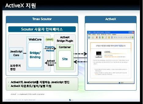 韓國人曾宣稱開發(fā)全兼容Windows 7的自主操作系統(tǒng)4464.png
